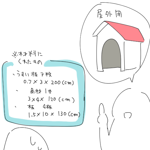 うちの本家に犬小屋じゃないけどそれくらいの小屋を作ってと言われて渡された材料じゃ小屋が作れないんだが? と頭抱えた 