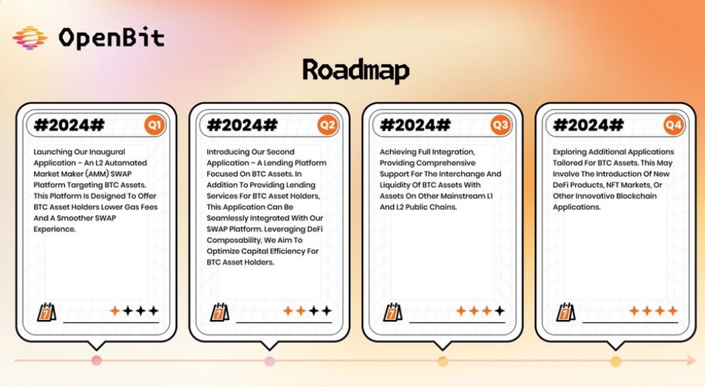 OpenBitBTC's tweet photo. #BTC Ecosystem โTrusted Execution Environment โ
Cross-Chain Bridge โ#L2 blockchain โsmart contracts =#OpenBit๐ https://t.co/kAew2Lujha