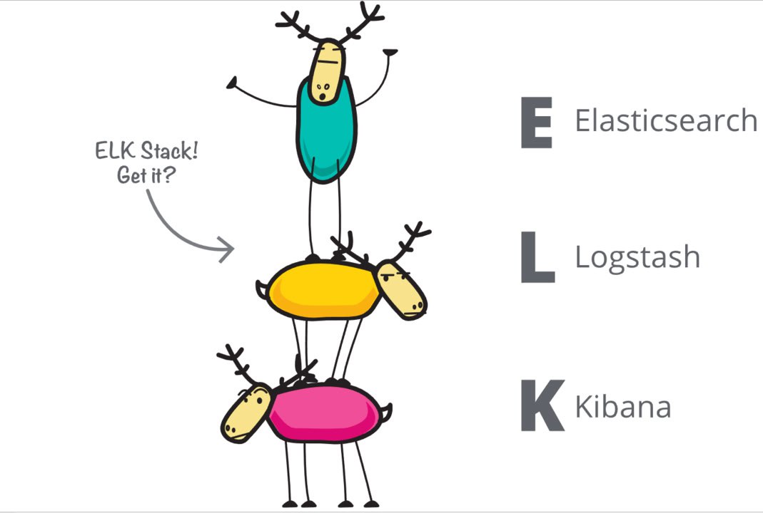 dockerme_ir's tweet image. سلام و درود 🫶🏼
امیدوارم که عالی باشید😇
توی قسمت دوم مسیر Observability مون میریم سراغ استک ELK  🦌 که توی کار خودش بهترین هست و گزینه اوله برای اسکیلهای بزرگ و جاهایی که سرچ لازمه.
خوبه  که داکرمی رو فالو کنید که بیشتر در جریان موضوعات ما باشید.
 linktr.ee/dockerme