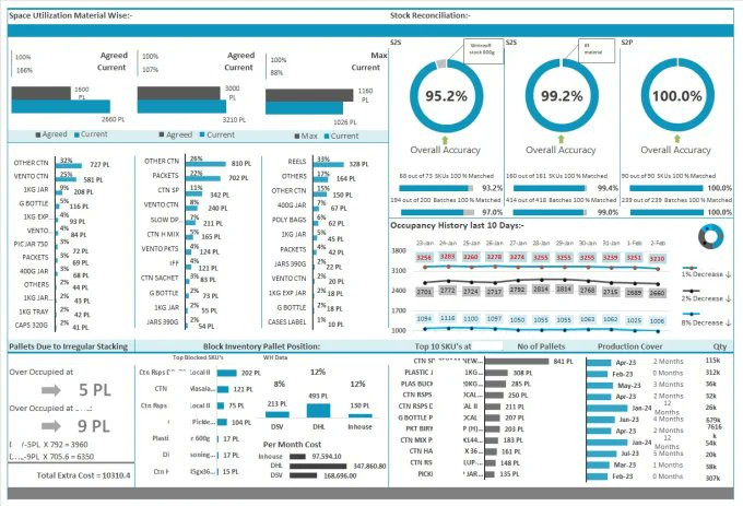 Numerous.ai tweet media