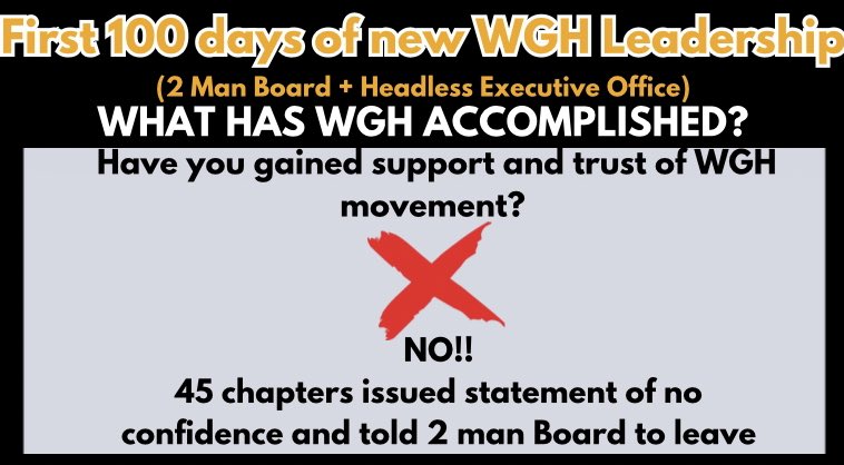 NotMyChairWGH's tweet photo. First 100 Days Critical Progress Benchmark for new leaders.  Now 100 days since hostile takeover @womeningh firing Co-founder @roopadhatt and appointment new 2 man Board Jeffrey @mecaskey and Alastair Dunne @AlD1987 .  After 100 days gentlemen what have you achieved?

#ForWomen https://t.co/9lFEu32JKo