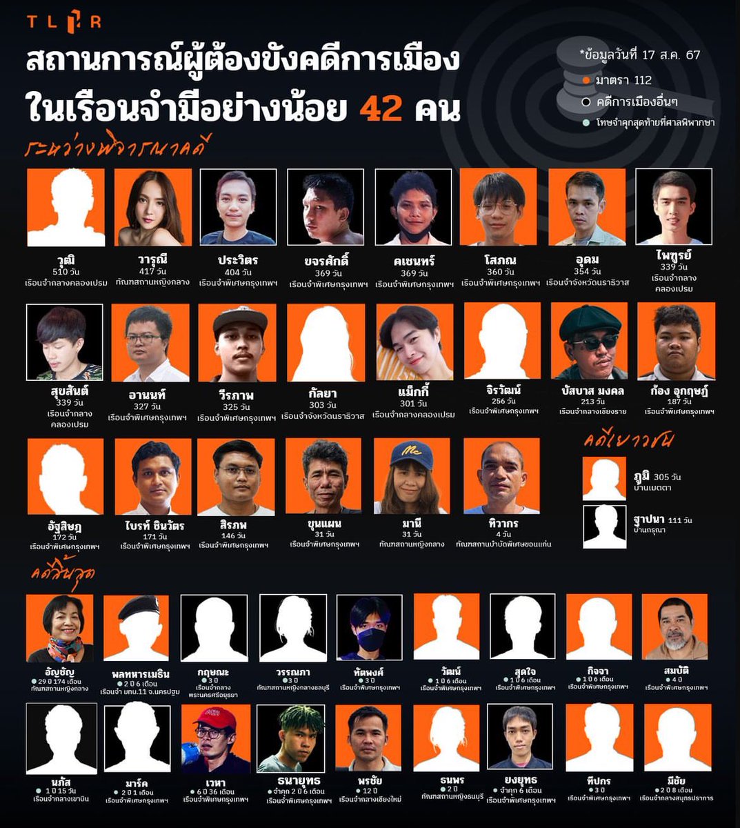 สหายพี่ไดโน (@qi_mworld) on Twitter photo 