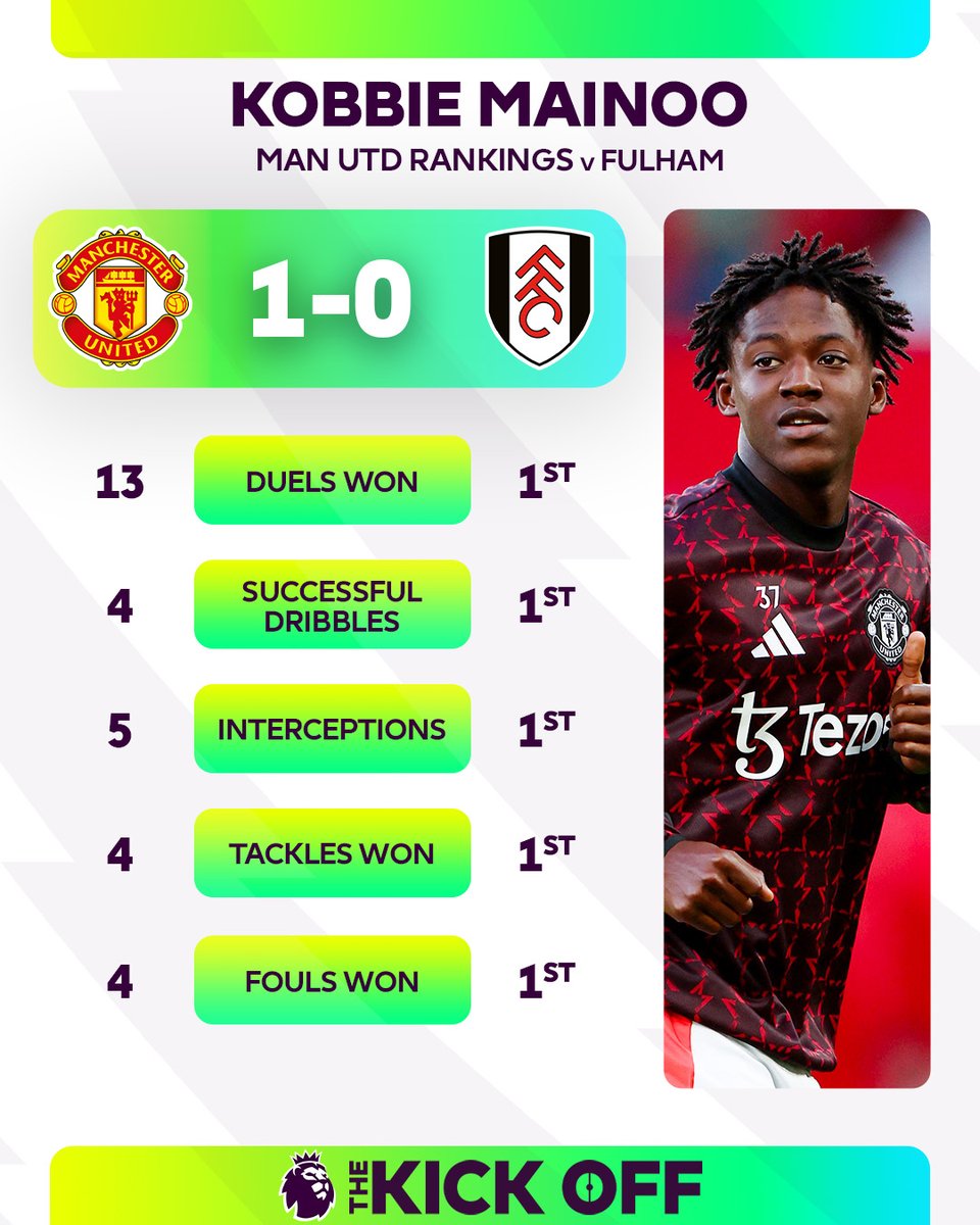 premierleague's tweet image. Reading the game, with Kobbie Mainoo 📖

#TheKickOff