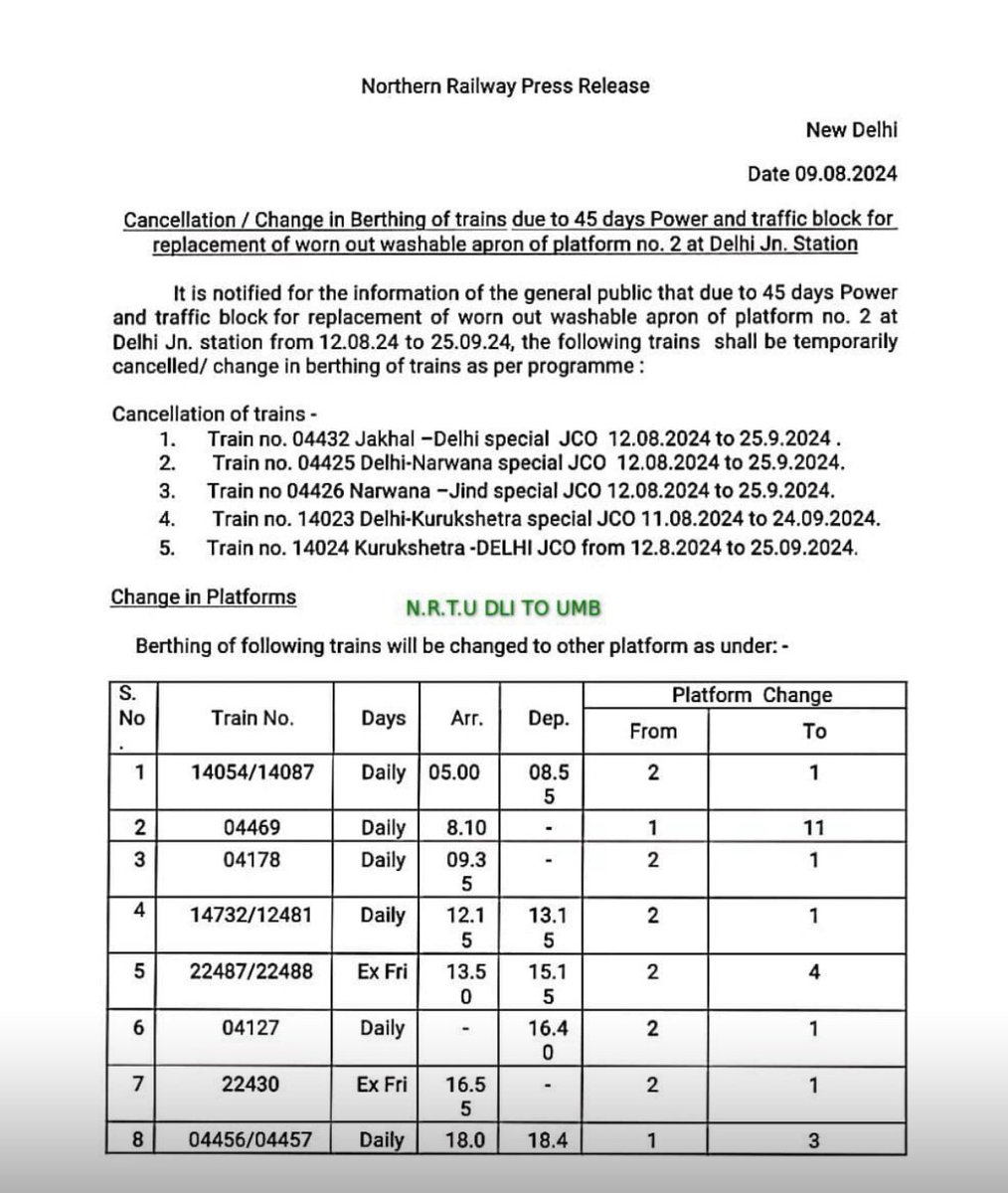 <a href="/AshwiniVaishnaw/">Ashwini Vaishnaw</a> <a href="/GM_NRly/">GM Northern Railway</a> <a href="/drm_fzr/">FZR Division NR</a> फ़िरोज़पुर  से दिल्ली सराय रोहिल्ला तक ट्रैन आराम से चल सकती है और कोई काम नहीं चल रहा है 14623/24 को 4-9-24 को  15 दिन के लिए रद होने से बठिंडा जाखल टोहाना जींद के लिए ना जाने हज़ारो यात्री परशान होंगे इस रूट पर सुबह की ट्रैन पहले से बंद है