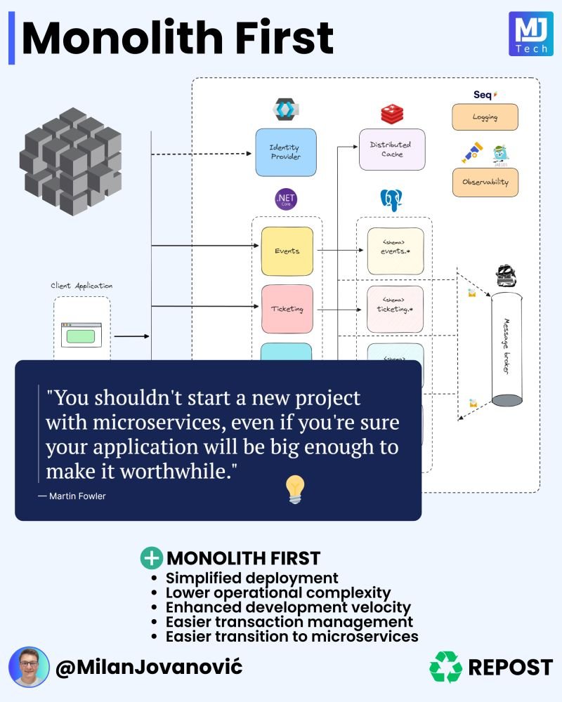 mjovanovictech's tweet image. "You shouldn't start a new project with microservices, even if you're sure your application will be big enough to make it worthwhile.​" 
— Martin Fowler 
 
But why? 
 
Microservices come with a premium: 
 
- Team coordination 
- Dealing with failure 
- Eventual consistency 
-…