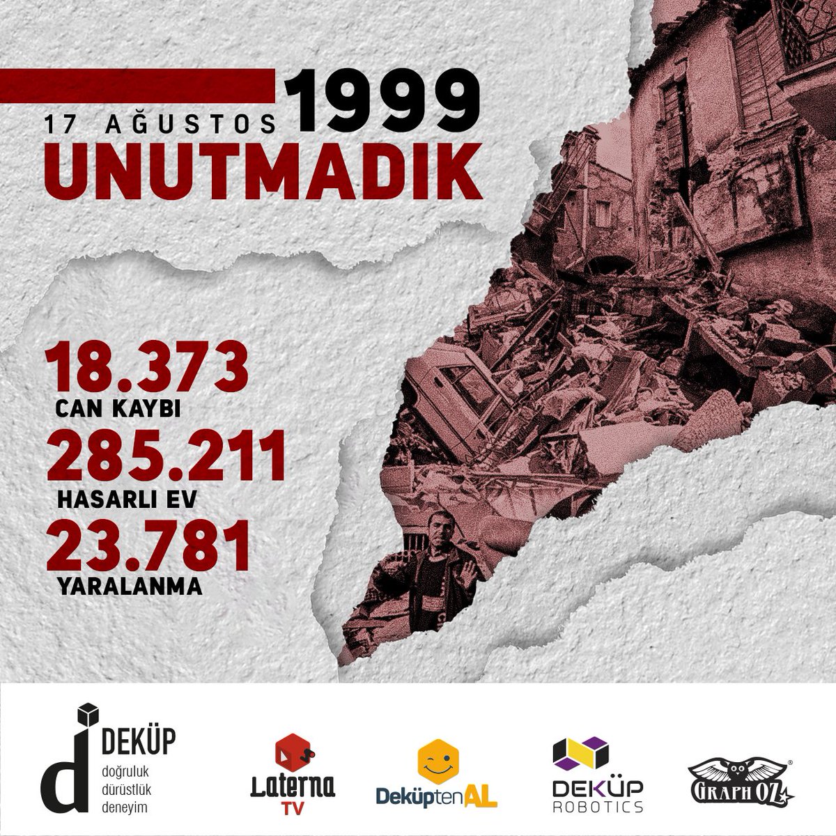 17 Ağustos 1999, Bugün, kaybettiklerimizi anıyor, acılarımızı hatırlıyor ve deprem gerçeğiyle yaşamayı öğrenmenin önemini bir kez daha vurguluyoruz. Unutmadık, unutturmayacağız.
.
#17ağustos #1999 #deprem #gölcükdepremi #dekup #dekuprobotics #laternatv #graphoz #dekuptenal