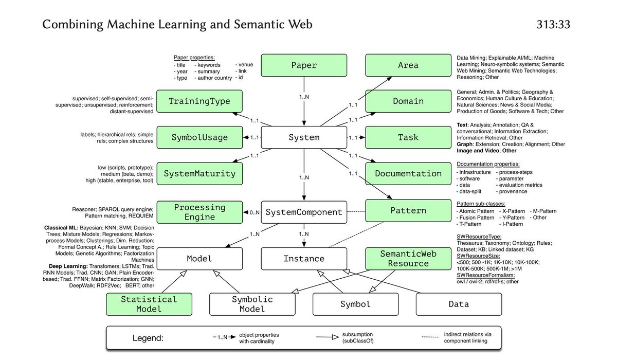 Combining #MachineLearning and Semantic Web! #BigData #Analytics #DataScience #AI #IoT #IIoT #PyTorch #Python #RStats #TensorFlow #Java #JavaScript #ReactJS #GoLang #CloudComputing #Serverless #DataScientist #Linux #Programming #Coding #100DaysofCode   
geni.us/C-Semantic-Web