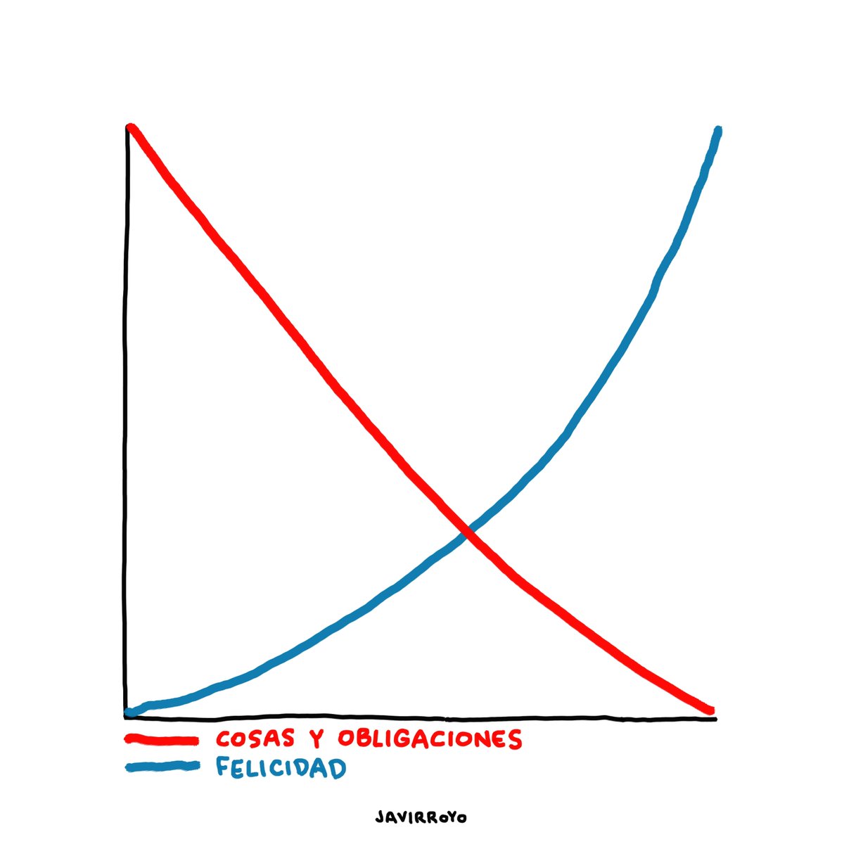 javirroyo's tweet image. #cosas #tiempo #javirroyo
