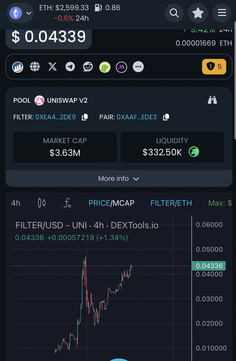 GM frens and happy weekend!

$FILTER AI approaching ATHs

Soon back in discovery, nice way to start this Saturday 

Let’s keep it going