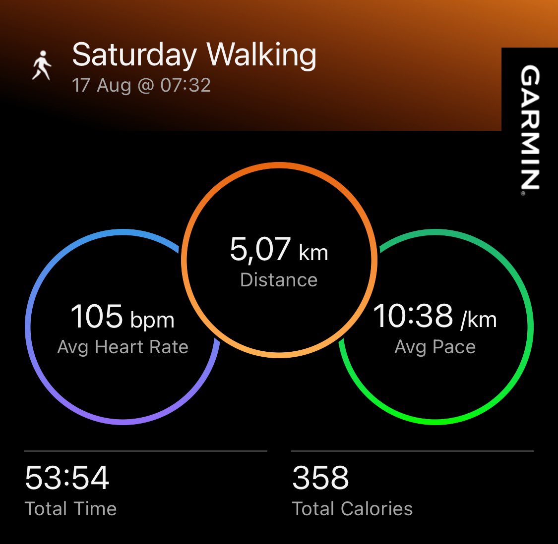 mmakape's tweet photo. #FetchYourBody2024 
#IChoose2Active
#SocialRunner
#RisingPhoenix 
#SaturdayMotivation 
#FitnessLifeStyle https://t.co/SPb9Yc5nDr