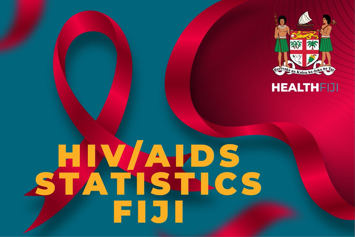 PR 25/24
Date: 16/08/2024

Ministry Releases Updated HIV/AIDS Stats

The Ministry has recorded 552 new cases of HIV from January to June 2024. The cases are from all divisions, with Central recording 380, Western 151, Northern 19, and Eastern 2 cases.

bit.ly/4cuHSq4