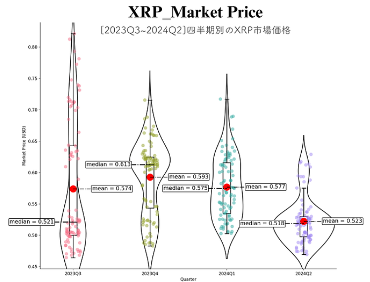 XRP Volatility HashHub Research