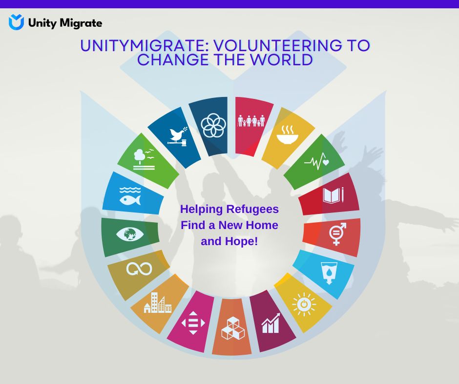 UnityMigrate's tweet photo. UnityMigrate is dedicated to volunteering and supporting refugees worldwide. We provide financial and social assistance, helping them adapt to new environments. Join our mission—visit our official website and become part of our community! https://t.co/mMAvCOMTVt https://t.co/RfFAdVKfhD