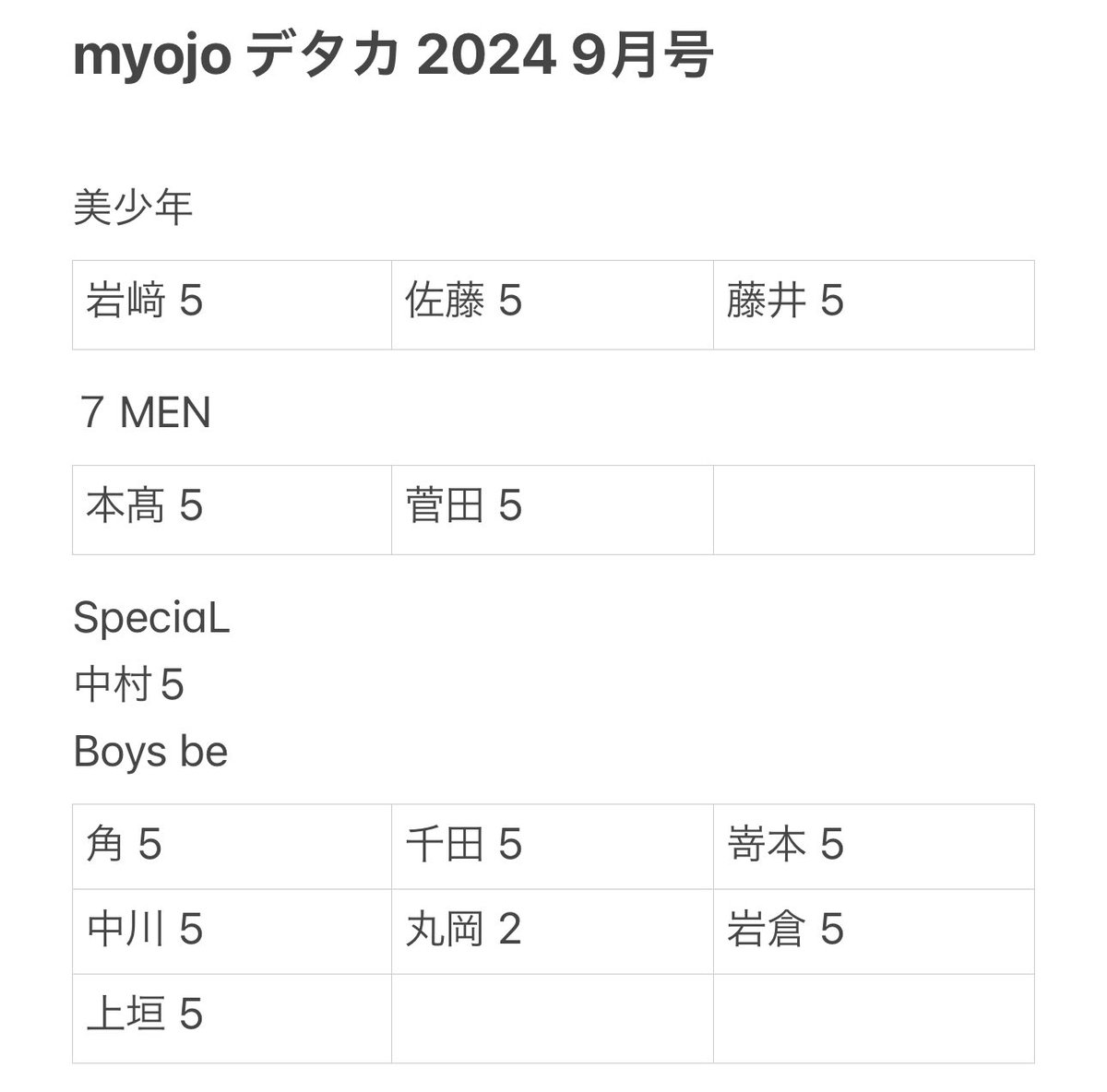 AI_WEST_gr0505's tweet photo. Myojo デタカ 交換 
【求】井上一太(2023年も可)＞20円/枚 
【譲】画像参照  
無所の場合は、フルネーム記載お願いします。
9月号5冊裁断済み、10月5冊予約済み 
都内手渡しor郵送(2:2〜) 
お返事早い方優先します。 
 #myojo交換 #Myojoデタカ交換 #Myojoデタカ交換2024 #デタカ交換 #デタカ交換2024 https://t.co/fn3ohb6QGI