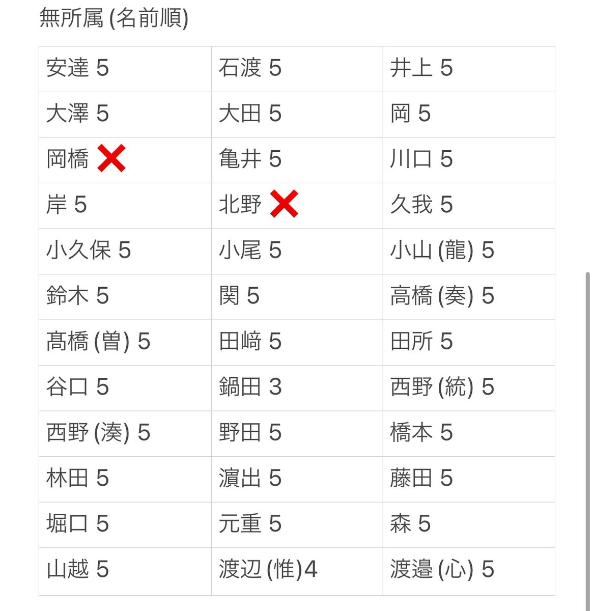 AI_WEST_gr0505's tweet photo. Myojo デタカ 交換 
【求】井上一太(2023年も可)＞20円/枚 
【譲】画像参照  
無所の場合は、フルネーム記載お願いします。
9月号5冊裁断済み、10月5冊予約済み 
都内手渡しor郵送(2:2〜) 
お返事早い方優先します。 
 #myojo交換 #Myojoデタカ交換 #Myojoデタカ交換2024 #デタカ交換 #デタカ交換2024 https://t.co/fn3ohb6QGI