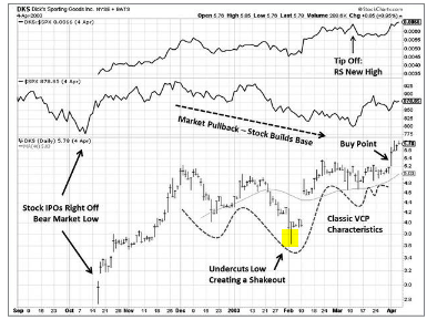 RahulDIsHere's tweet photo. DOUBLE  BOTTOM with undercut https://t.co/TNn0ZJ7HlZ