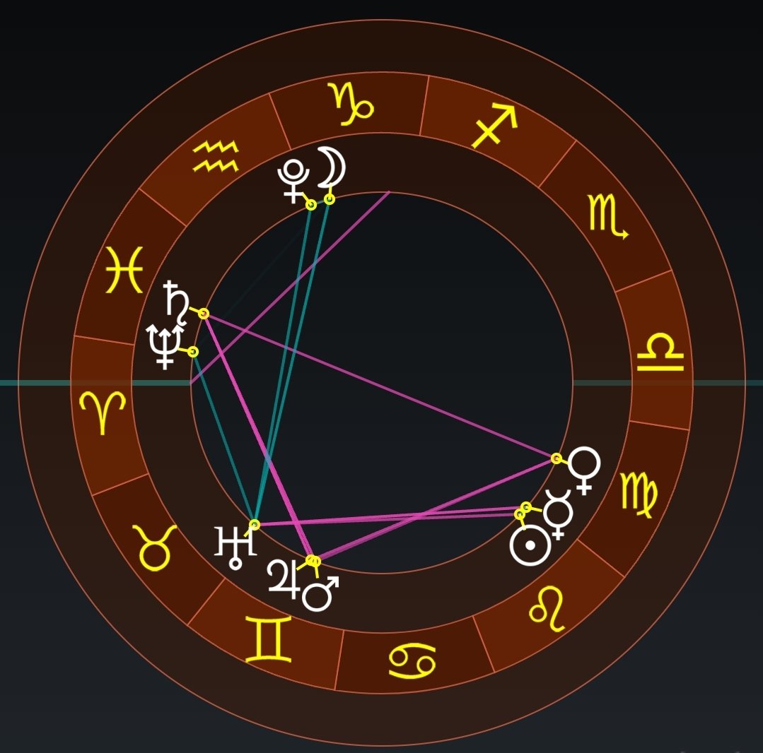 T-squares like this one which we'll have over the next few days are often periods of tension.

The apex being in Gemini indicates a huge focus on communication and travel. With the ruler Mercury debilitated, there is significant mental strain.

#astrology ✨