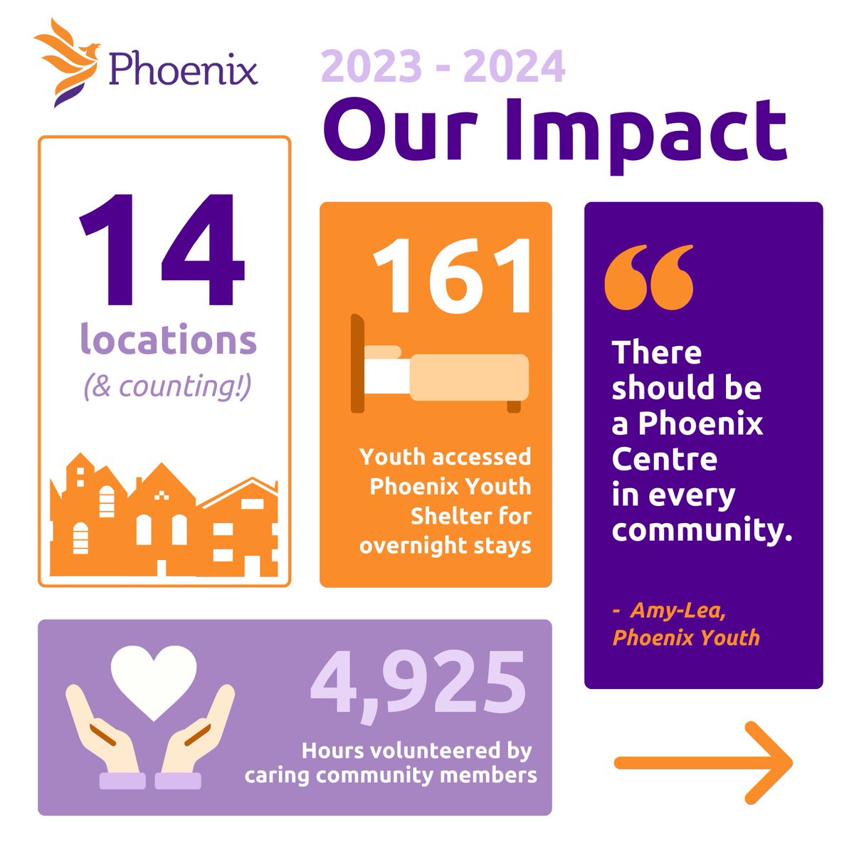 Phoenix Youth Programs tweet media