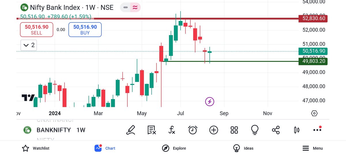 SSTrade89's tweet photo. Any suggestions for the Market view for Monday 

Two weeks market is in same range https://t.co/6azti7DQlf
