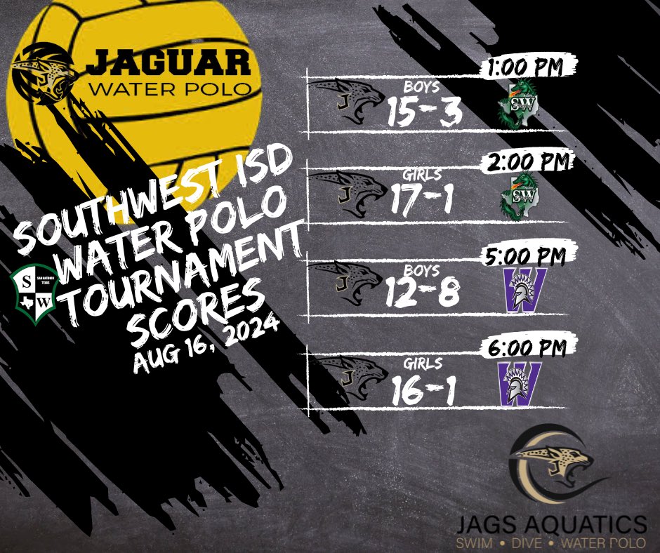 jagsaquatics's tweet image. WAKE UP &amp;amp; WIN! 
JAGS took care of business yesterday! Still have some work to do today. 
 #rentisdue #TrustTheProcess