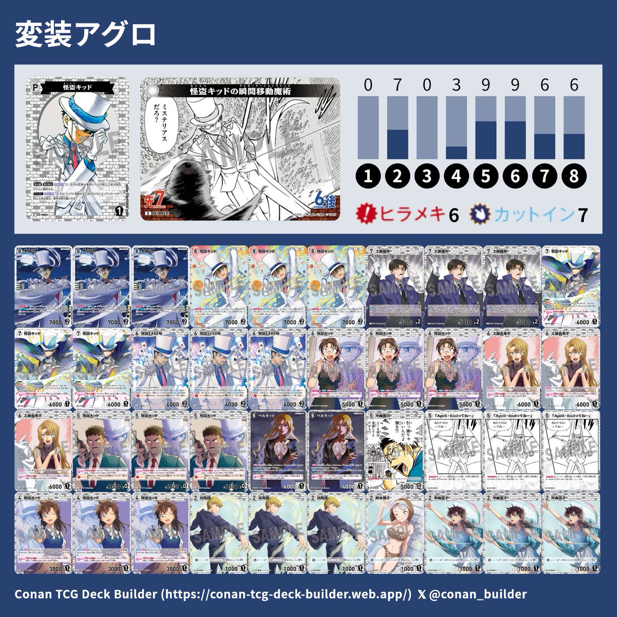 2弾後3週間が経ち環境が一周し今だからこそ使いたい構築をご紹介
絆優作
↓ 
優作抜き盗一軸
↓
緑出張セット 平次評価up
↓
横大量展開の物量推理軸の白 ←イマココ
ひたすら推理をして殴られたらベルモット＆ゆきこで盤面維持を行いながら推理し切ることを目的とします
#コナンカード_西と東の大決戦