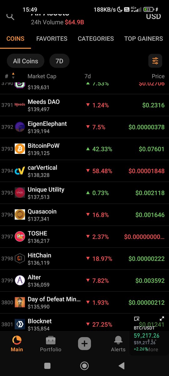 Habihabs1's tweet photo. @Ashcryptoreal My cousin baught in carvertical can you pump it ?🤣 https://t.co/u5WuFP8y2j
