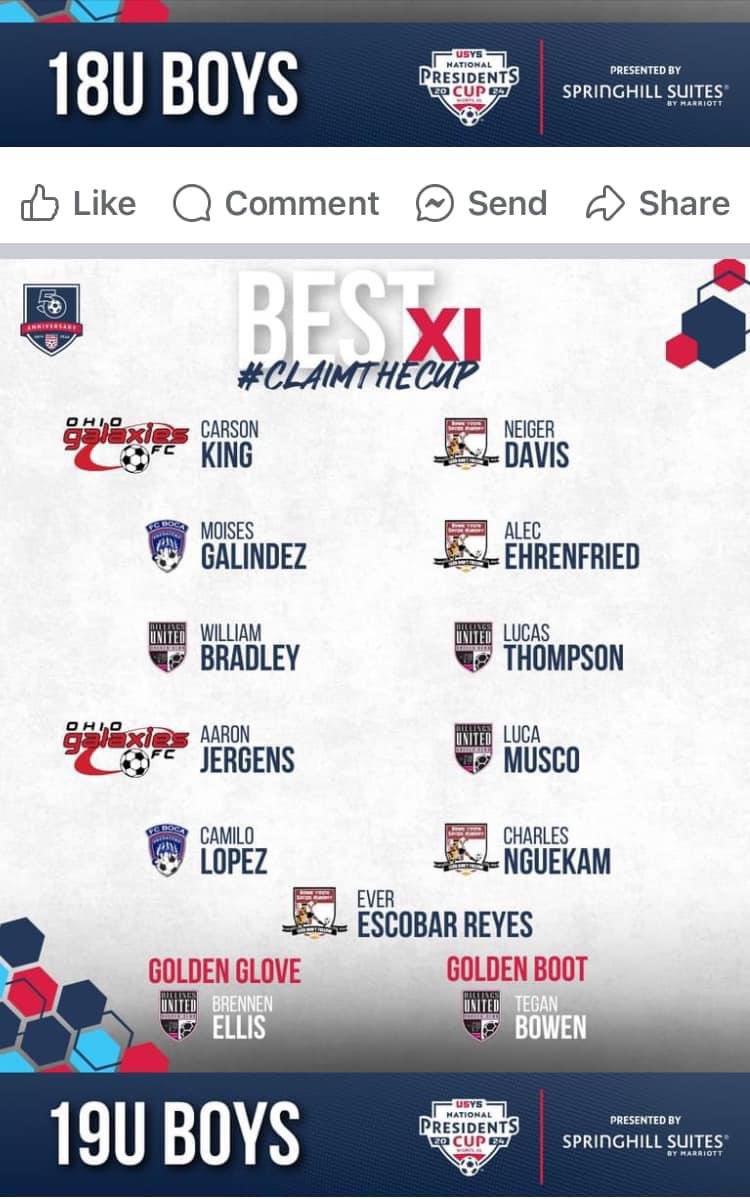 Congratulations to Carson King and <a href="/AJJergens/">AJ Jergens</a> #uncommitted for being selected on the all tournamemt team at Presidents Cup Nationals. A very nice honor for them to be recognized for their outstanding play.