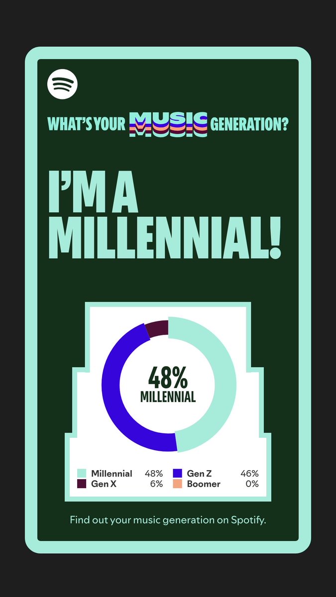 ttangsakyun's tweet photo. Find out which generation your listening data suggests you belong to.  https://t.co/UBGrfETN8h https://t.co/l81tooTFOK