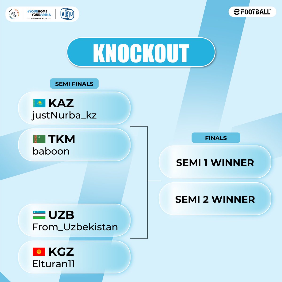 The brackets are set for tomorrow’s SEMI FINAL SHOWDOWN 🤜🤛

Who will be crowned Champion of #YourHomeYourArena Charity Cup 2024 👑

Tune in to <a href="/AESF_Official/">Asian Electronic Sports Federation</a> on YouTube, Facebook or Twitch tomorrow at 14:00 UTC+5 to find out 👊⚽️🎮