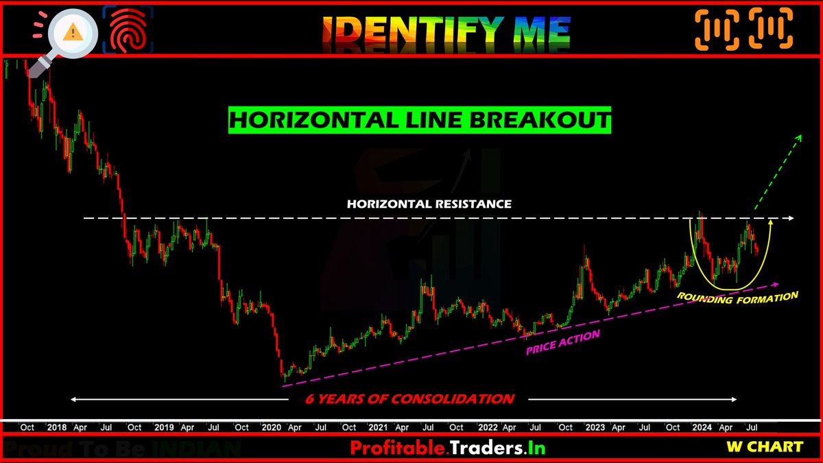 Profitable_Z's tweet photo. 🌟 GUESS THIS GEM IS READY TO BECOME MULTI-BAGGER! 🚀

✨ Breakout After 6 Years  
✨ Classical Horizontal Resistance Breakout
✨ Life Insurance Corporation of India (LIC) Holding: 5.9%
✨ Volumes build-up

More Information,

💰 Gain in 1 year: 34.5%

🎯 Target: 410-460

🚨 Final Dividend: 45%

🔥PE Ratio: 8.2

💵 Expected Return: 70-80%

💼 Promoting Holding: 42.3%

💡 Hint- Price band: 200-280

✅ Follow, Re-tweet & Comment "Stock name" to get the name in your DM 📥

⚠️ Make sure to follow me so that I can DM you.

@sunilgurjar01 @kuttrapali26 @charts_breakout

#MultiBagger #BreakoutStock #Investing #Multiyear #nifty50