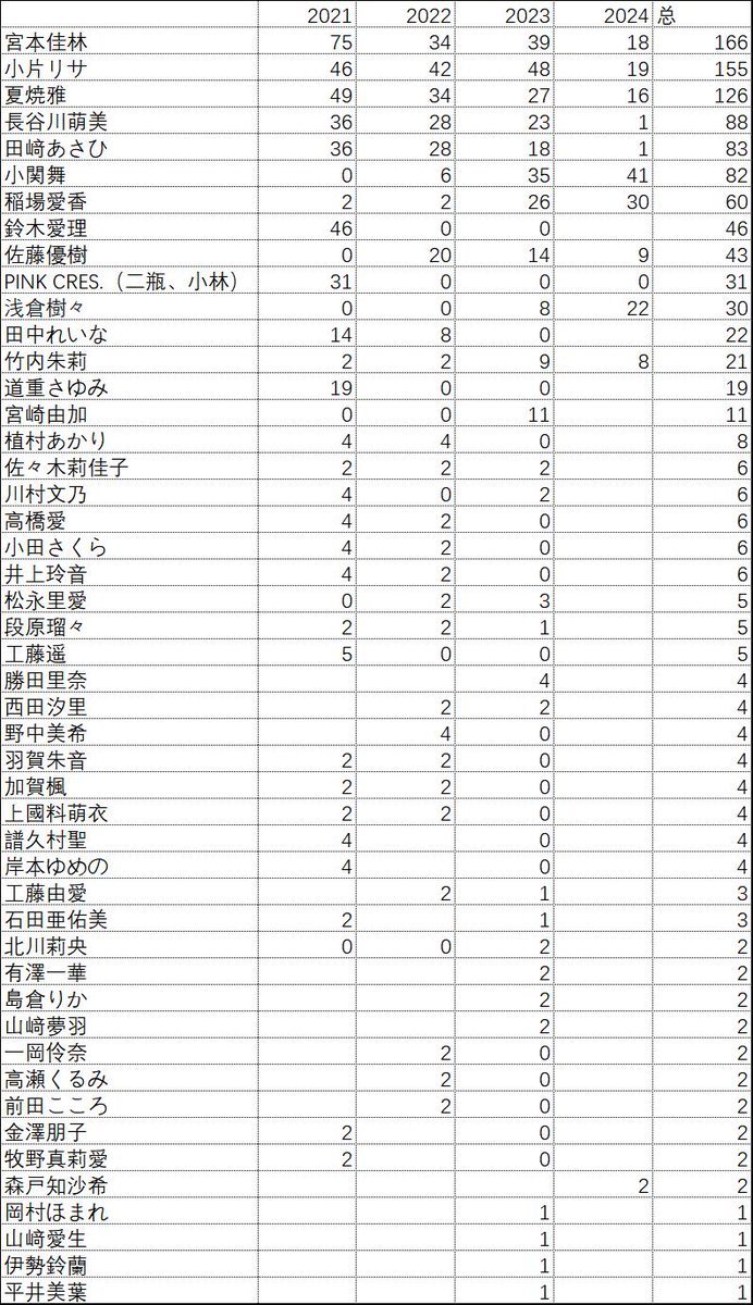 EllenChen0926's tweet image. #MSMW の出演メンバーをまとめしました
#ハロプロ