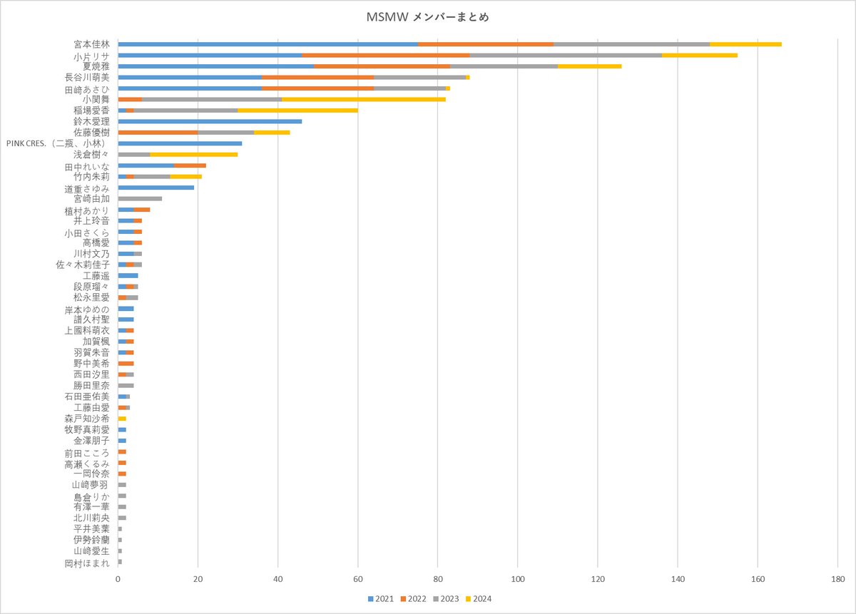EllenChen0926's tweet image. #MSMW の出演メンバーをまとめしました
#ハロプロ