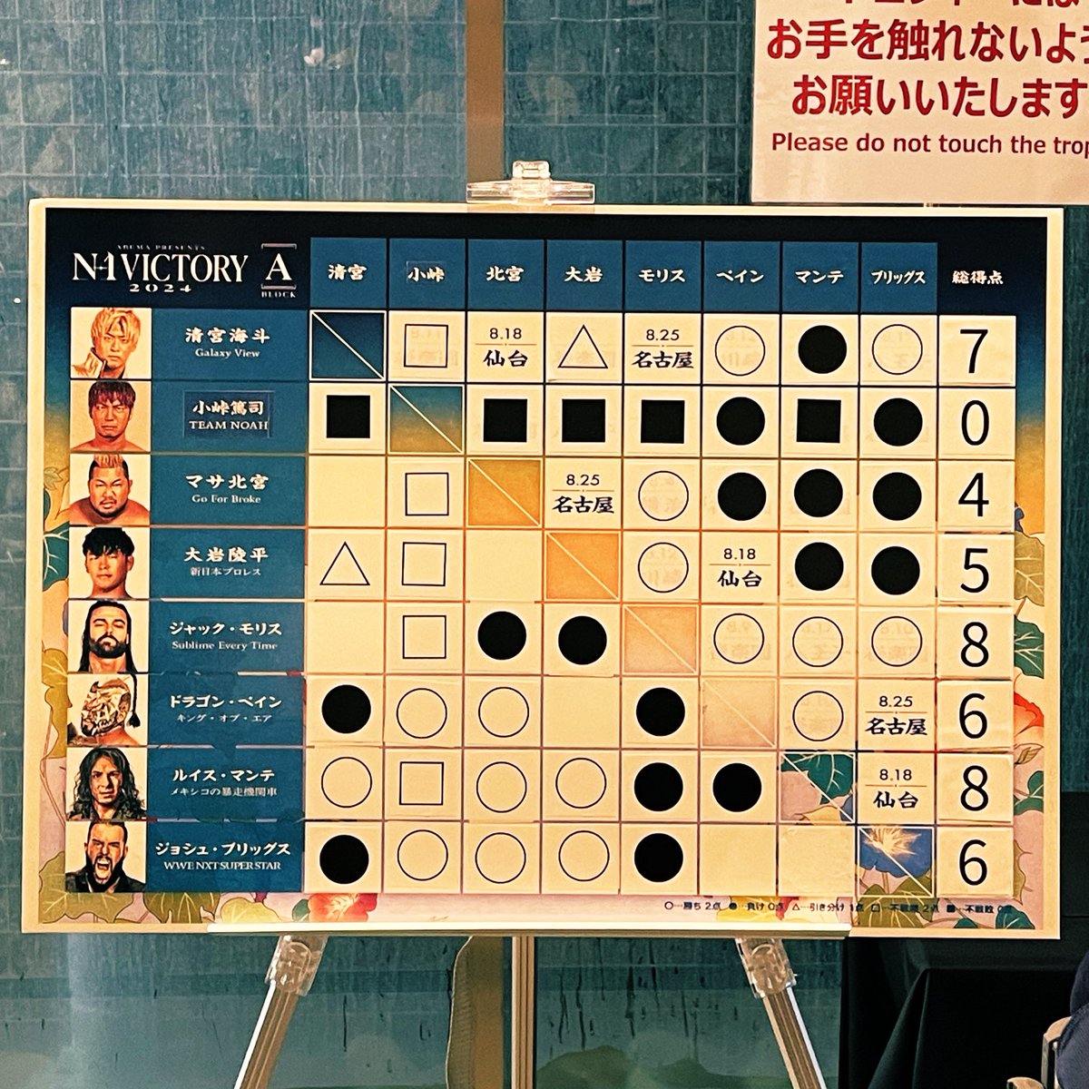 nagonago2020's tweet photo. 健在…でした🍄💦
初会場、なかなか慣れない距離の #八王子 でしたが #FD9 以来のお友達とも再会できました!ありがとうございました♡
#ジョシュ・ブリッグス
#WWENXT
他にもすごく嬉しいことがあったので、ぐっすり眠れそう🤭ありがとう♡
Hasta mañana🖐 https://t.co/elQPRqKg0i