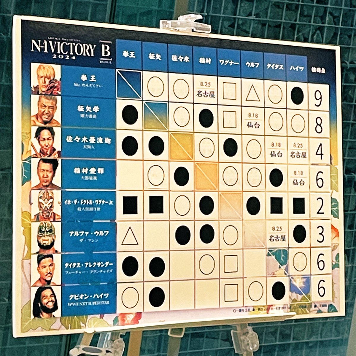 nagonago2020's tweet photo. 健在…でした🍄💦
初会場、なかなか慣れない距離の #八王子 でしたが #FD9 以来のお友達とも再会できました!ありがとうございました♡
#ジョシュ・ブリッグス
#WWENXT
他にもすごく嬉しいことがあったので、ぐっすり眠れそう🤭ありがとう♡
Hasta mañana🖐 https://t.co/elQPRqKg0i