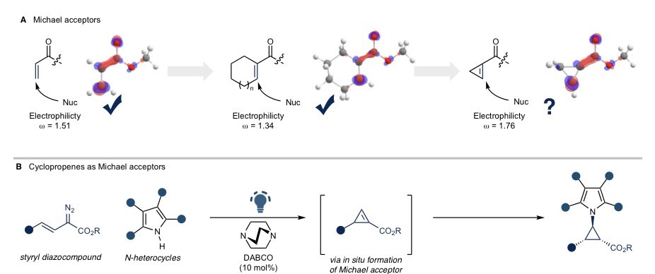 PC_Lab@IITJammu (@ascrglab) on Twitter photo A photochemical strategy towards Michael addition reactions of cyclopropenes out now in preprint ChemRxiv - go.shr.lc/4dLHDs4
Thanks <a href="/ReneKoenigs/">Rene Koenigs</a> <a href="/ProschakLab/">Proschak Lab</a> for this wonderful collaboration. A photochemical strategy towards Michael addition reactions of cyclopropenes out now in preprint ChemRxiv - go.shr.lc/4dLHDs4
Thanks <a href="/ReneKoenigs/">Rene Koenigs</a> <a href="/ProschakLab/">Proschak Lab</a> for this wonderful collaboration.