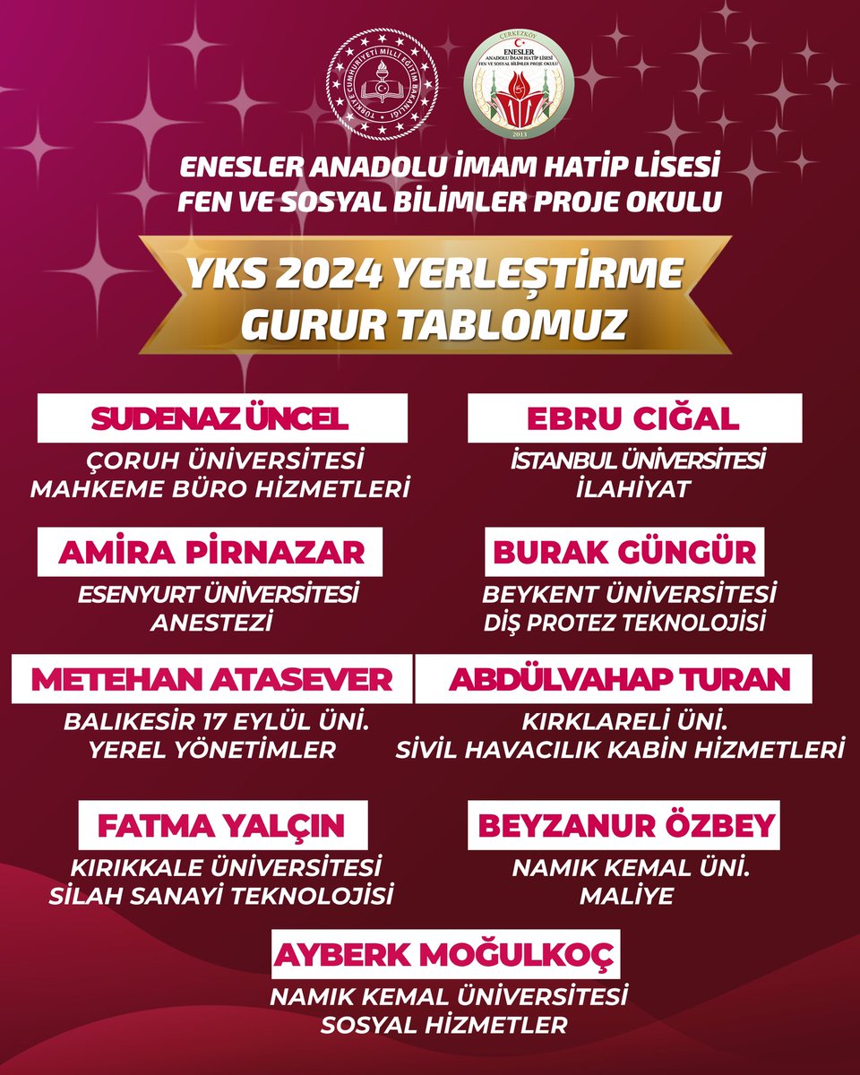 EneslerL's tweet photo. 🎯 2024 YKS YERLEŞTİRME 👏🏻

#HedefYks #yks2024 
@tcmeb @meb_dinogretimi @CerkezkoyMEM https://t.co/smvimCP7L8