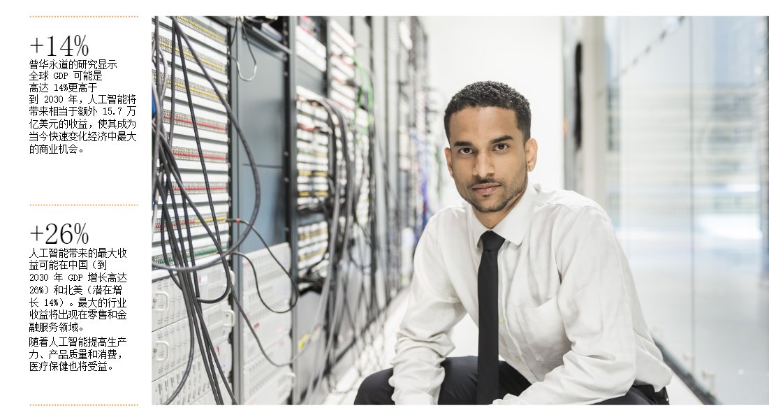 Rocky_Bitcoin's tweet image. 今天看到一份普华永道的报告，到2030年，人工智能将发展成为一个价值15万亿美元的产业。十分振奋人心，讲讲其中的逻辑：

1.第一阶段2023-2030年，核心增长来自于AI给劳动生产率带来的巨大提升，全球主要国家超55%的GDP增长贡献来源于这一阶段，这一阶段属于产品端增强。…