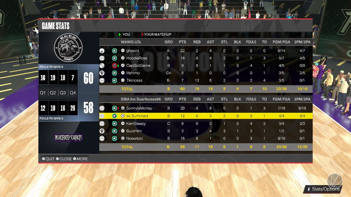 ***** (@capgotgame) on Twitter photo Ggs to these teams as we win <a href="/DUNKLeague2K/">DUNK League</a> ovn
<a href="/xHoodieRoss/">🕷️</a> / <a href="/brien_cardona2/">Brien Cardona#️⃣2️⃣</a>
@tashimox / <a href="/xHoodieRoss/">🕷️</a>
<a href="/CapGotGame/">*****</a>
<a href="/lilfat_1/">Lilfat</a> / @tashimox
@Tikinoss Ggs to these teams as we win <a href="/DUNKLeague2K/">DUNK League</a> ovn
<a href="/xHoodieRoss/">🕷️</a> / <a href="/brien_cardona2/">Brien Cardona#️⃣2️⃣</a>
@tashimox / <a href="/xHoodieRoss/">🕷️</a>
<a href="/CapGotGame/">*****</a>
<a href="/lilfat_1/">Lilfat</a> / @tashimox
@Tikinoss