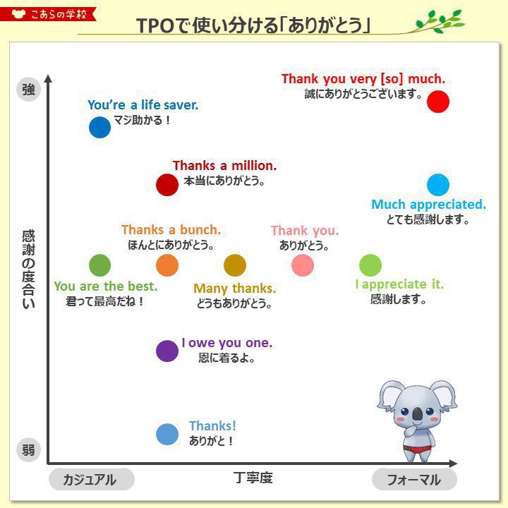 KoalaEnglish180's tweet photo. これマジで留学前に欲しかったな… https://t.co/s3btLP8qkS