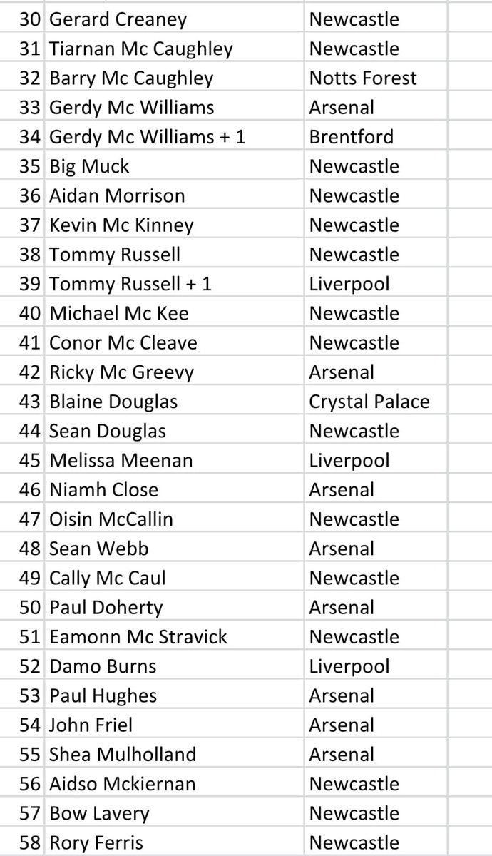 AFC Stranmillis tweet media