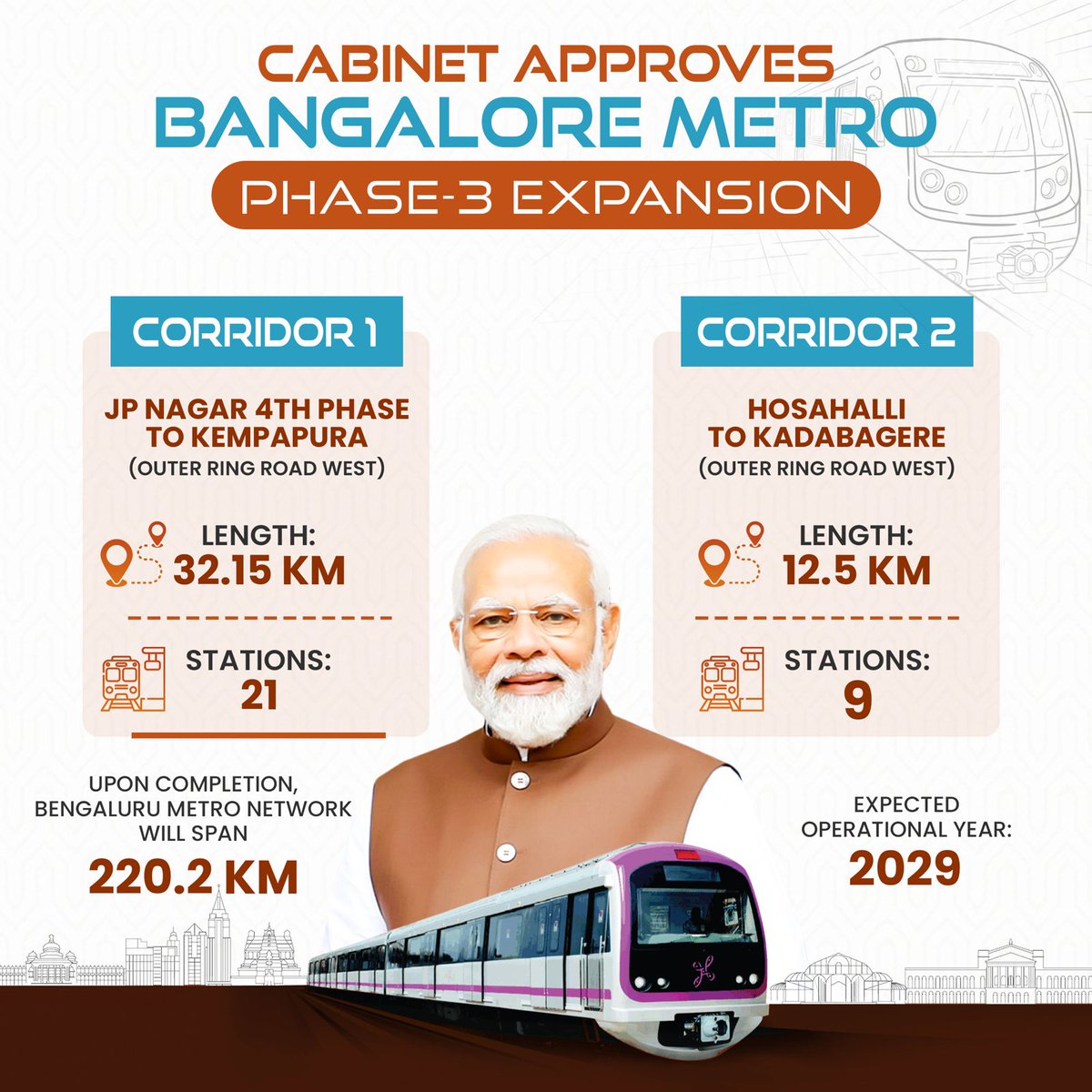 Boosting connectivity in Bangalore...

Union Cabinet approved Bangalore Metro Phase-3 expansion. 

#CabinetDecisions