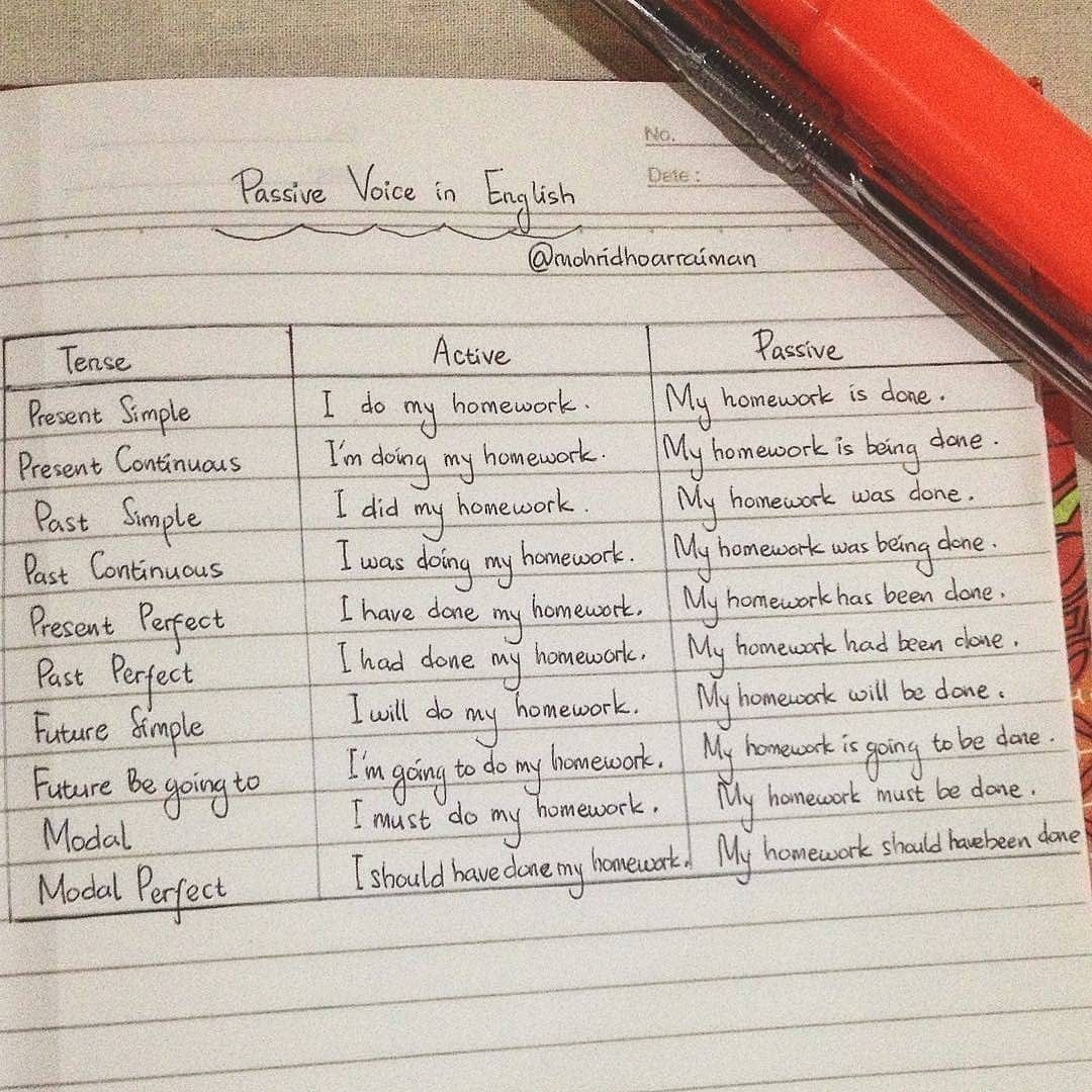 englishwithck's tweet photo. Passive voice in English. https://t.co/DfSuJD2n4P