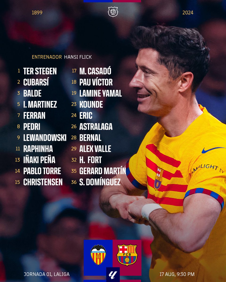 FCBarcelona_cat's tweet photo. La primera convocatòria de lliga 👥
#ValenciaBarça https://t.co/WuzEUsG7D4