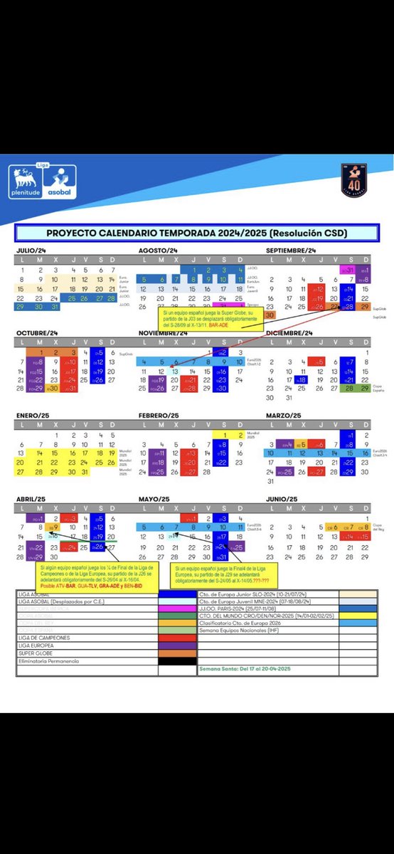 Si supones que haya más de un jugador que tenga partidos en todas las fechas señaladas, quizás sería una barbaridad no? Cuando sería el descanso? Luego hablemos de cuidar a los jugadores.. <a href="/ASOBAL/">ASOBAL</a> <a href="/RFEBalonmano/">RFEBalonmano</a>