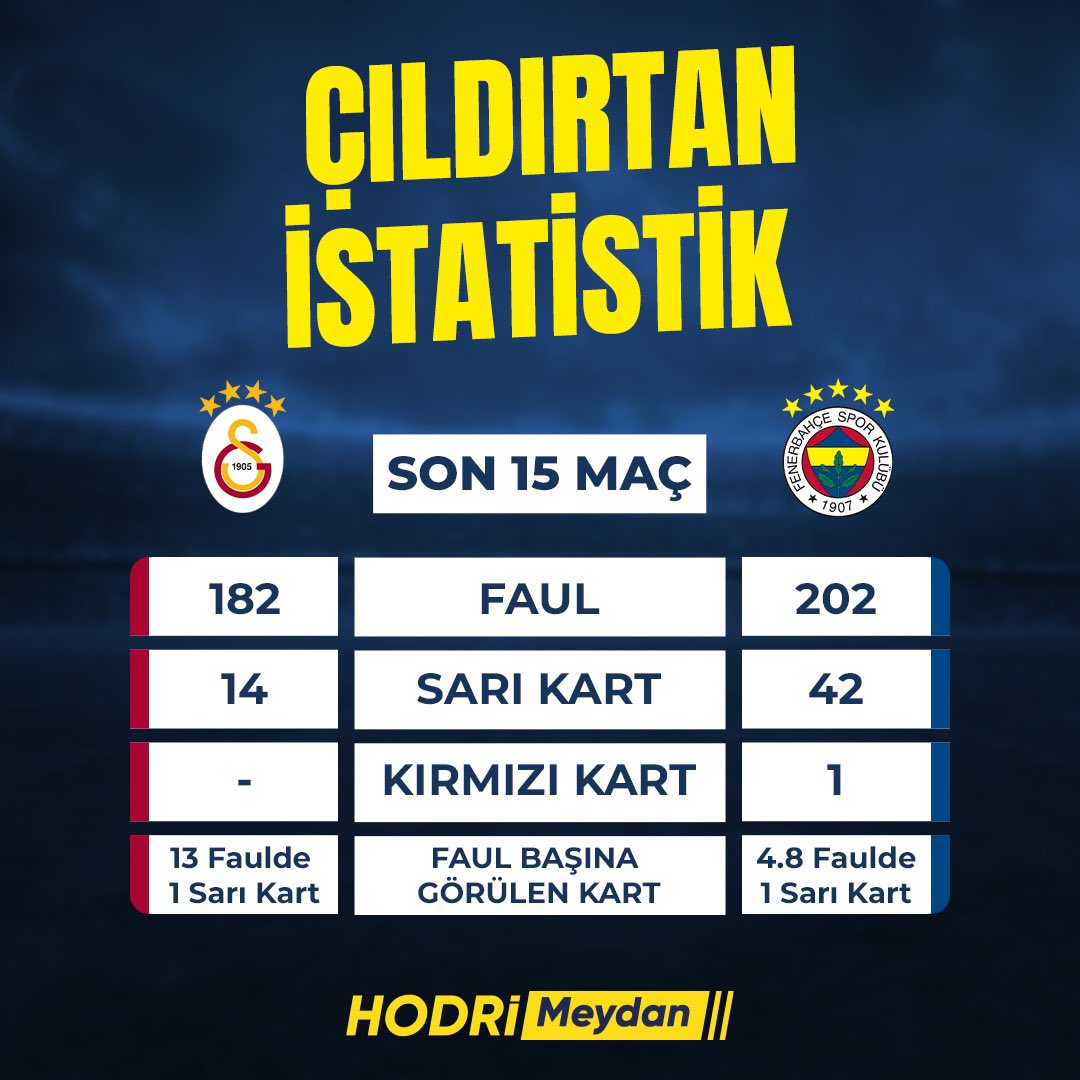 👀 Kart şikesini açıklıyoruz!

Galatasaray'ın son 15 maçta hakemler tarafından nasıl korumaya alındığının göstergesi…
