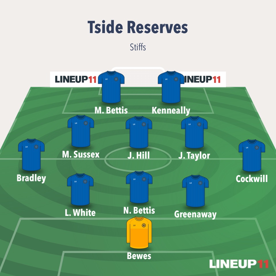 TsideStiffs's tweet photo. 🔵 FIRST LINE UP OF 24/25 🔵

Here we go then. 

These are the first 11 hoping to start the season in the best way possible. 

Cockers is going to enjoy RWB…

SUBS: O. Sussex, O. Taylor, H. Gilbert, Clement. 

#Tside
#UpTheStiffs https://t.co/bepxH4MftA