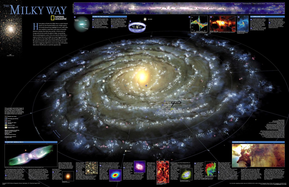 mezner_sol2's tweet photo. The event of Adam and Eve detaching from the 'bread of shame' / #knowledge of #good and #evil traveling at [c] 300 million m/s is the 6000 light-year ring around the Sun   

~how young we are! https://t.co/9cQQ1LL6Iv