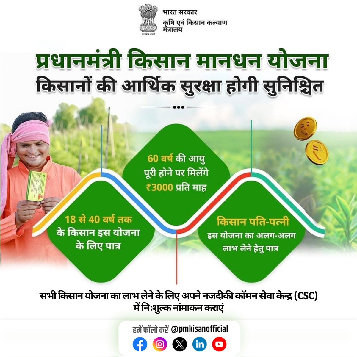 PM Kisan Samman Nidhi (@pmkisanofficial) on Twitter photo рдкреАрдПрдо рдХрд┐рд╕рд╛рди рдорд╛рдирдзрди рдпреЛрдЬрдирд╛ рдХреЗ рддрд╣рдд рд▓рд╛рднрд╛рд░реНрдереА рдХреЛ 60 рд╡рд░реНрд╖ рдХреА рдЖрдпреБ рдХреЗ рдмрд╛рдж тВ╣3000 рд░реБрдкрдпреЗ рдкреНрд░рддрд┐ рдорд╛рд╣ рдкреЗрдВрд╢рди рдХреЗ рд░реВрдк рдореЗрдВ рджрд┐рдпрд╛ рдЬрд╛рддрд╛ рд╣реИред рдпрд╣ рдПрдХ рд╕реНрд╡реИрдЪреНрдЫрд┐рдХ рдФрд░ рдЕрдВрд╢рджрд╛рди рдЖрдзрд╛рд░рд┐рдд рдкреЗрдВрд╢рди рдпреЛрдЬрдирд╛ рд╣реИ, рдЬрд┐рд╕рдореЗрдВ рдХрд┐рд╕рд╛рдиреЛрдВ рдХреЛ тВ╣55 рд╕реЗ тВ╣200 рд░реБрдкрдпреЗ рдкреНрд░рддрд┐ рдорд╛рд╣ рдЬрдорд╛ рдХрд░рдирд╛ рд╣реЛрддрд╛ рд╣реИред
#PMKisanMaandhan #EmpoweringFarmers рдкреАрдПрдо рдХрд┐рд╕рд╛рди рдорд╛рдирдзрди рдпреЛрдЬрдирд╛ рдХреЗ рддрд╣рдд рд▓рд╛рднрд╛рд░реНрдереА рдХреЛ 60 рд╡рд░реНрд╖ рдХреА рдЖрдпреБ рдХреЗ рдмрд╛рдж тВ╣3000 рд░реБрдкрдпреЗ рдкреНрд░рддрд┐ рдорд╛рд╣ рдкреЗрдВрд╢рди рдХреЗ рд░реВрдк рдореЗрдВ рджрд┐рдпрд╛ рдЬрд╛рддрд╛ рд╣реИред рдпрд╣ рдПрдХ рд╕реНрд╡реИрдЪреНрдЫрд┐рдХ рдФрд░ рдЕрдВрд╢рджрд╛рди рдЖрдзрд╛рд░рд┐рдд рдкреЗрдВрд╢рди рдпреЛрдЬрдирд╛ рд╣реИ, рдЬрд┐рд╕рдореЗрдВ рдХрд┐рд╕рд╛рдиреЛрдВ рдХреЛ тВ╣55 рд╕реЗ тВ╣200 рд░реБрдкрдпреЗ рдкреНрд░рддрд┐ рдорд╛рд╣ рдЬрдорд╛ рдХрд░рдирд╛ рд╣реЛрддрд╛ рд╣реИред
#PMKisanMaandhan #EmpoweringFarmers