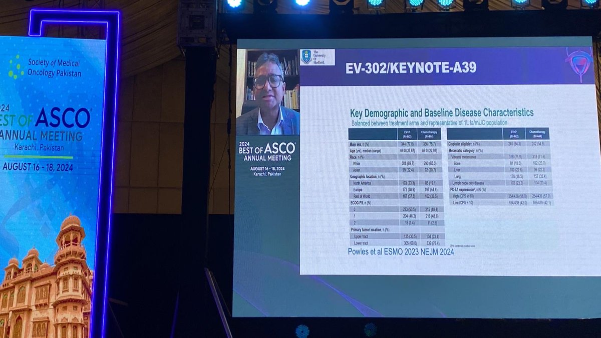 ProfSyedHussain's tweet photo. It was my privilege to present treatment algorithms in bladder cancer at Best of ASCO Pakistan meeting organised by society of medical oncology Pakistan in Karachi. Will inshallah be there physically next year #SMOP #BOA @sheffielduni @JimCatto https://t.co/OFfAQWEaQk
