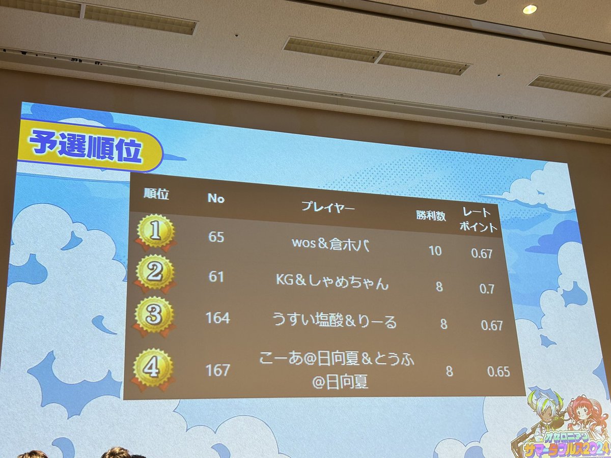 とうふ‎ (@toufu_12633469) / Posts / X